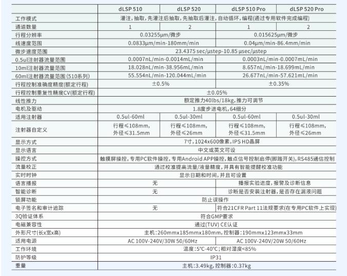 數(shù)字型實驗室注射泵使用可以如此方便？！